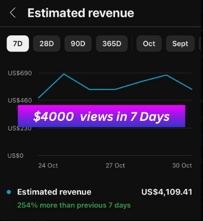 ₹4 Lakh in 7 Days