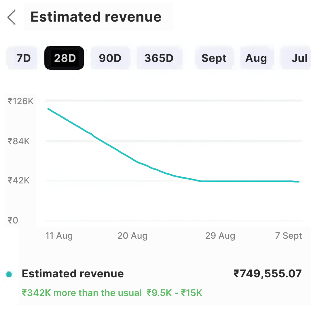 ₹7.5 Lakh in 28 Days