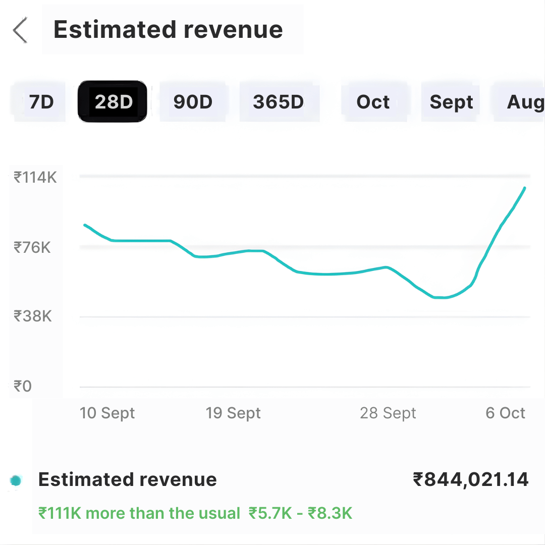 Youtube student result 3
