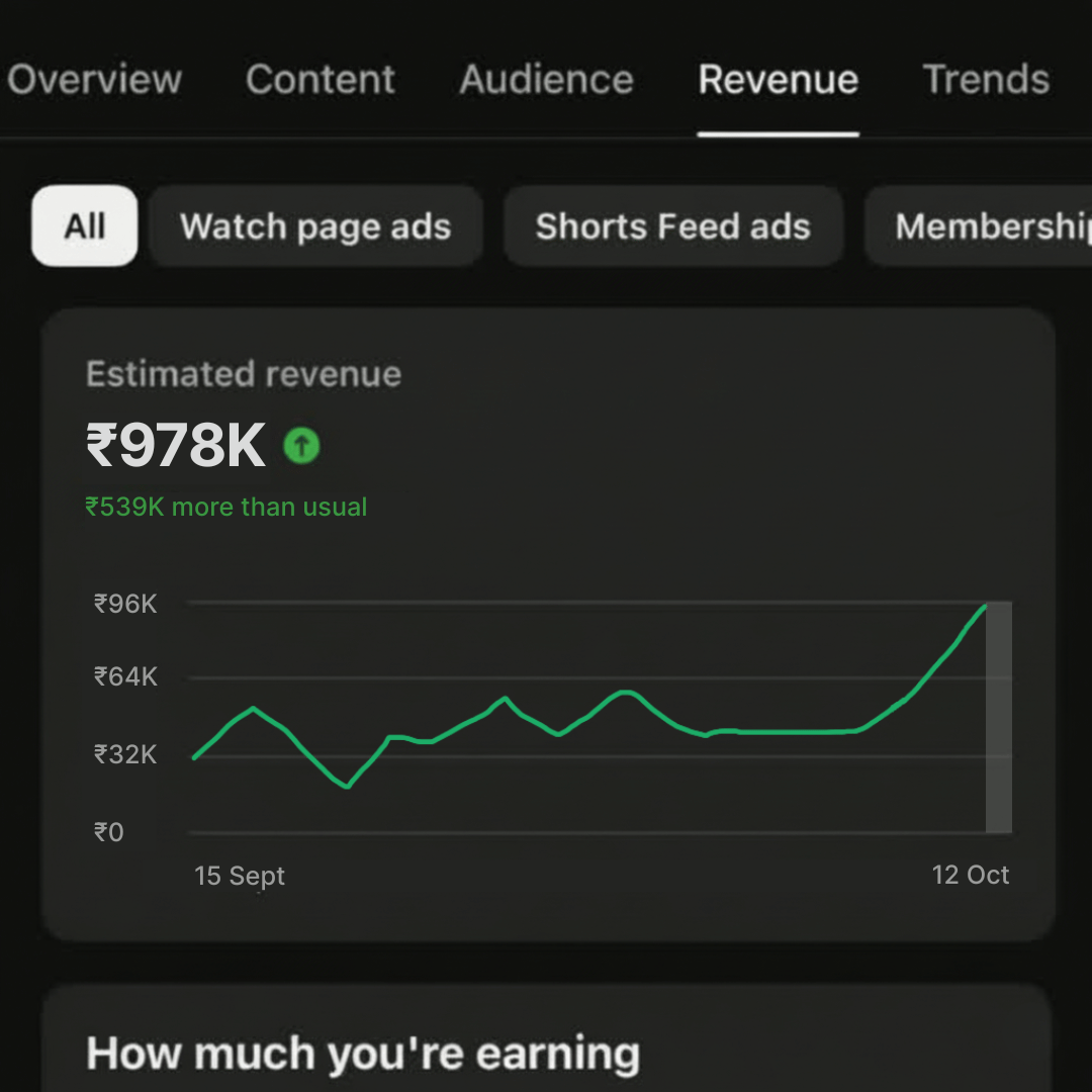 Youtube student result 1