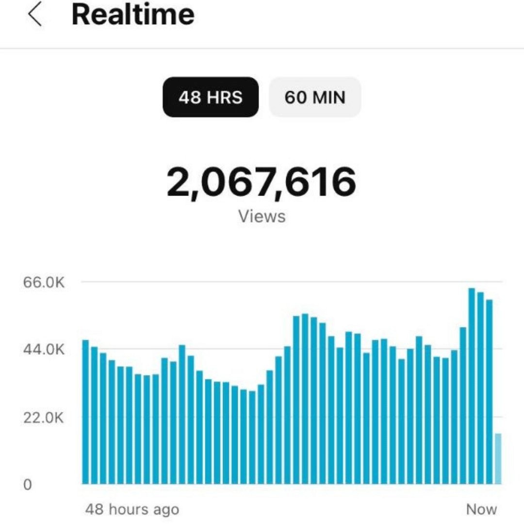 Youtube student result 6