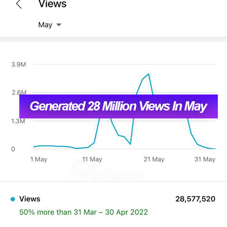 Youtube student result 8