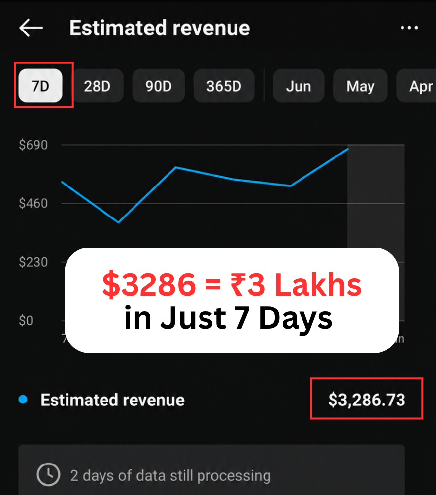 YT Academy student revenue result